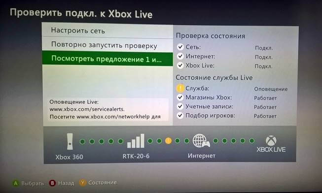 работает ли xbox live в России