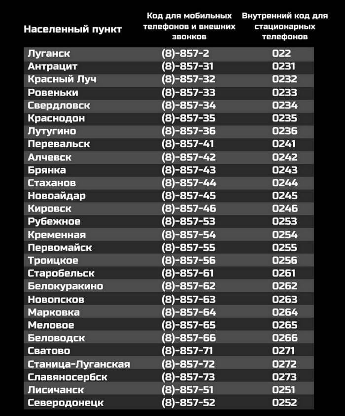 Код для мобильных и стационарных телефонов Луганска, Лугаком, МКС